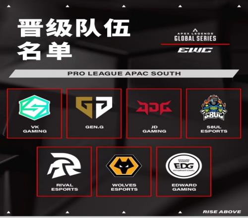 EWC更新APEX亚太南赛区队伍：VKGENJDGS8ULRIVALWOLVESEDG