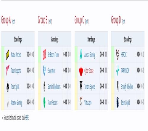 冤家聚首！石油杯DOTA2项目分组出炉，XG再战雪碧