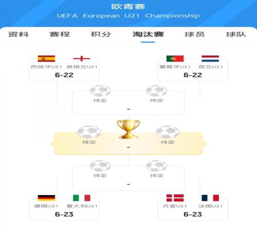 U21欧洲杯14对阵：西英对决&德意大战，葡荷交锋&法国对丹麦