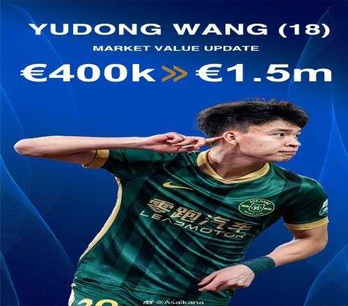 你猜对了吗王钰栋在本次身价更新中身价上涨到150万欧元！