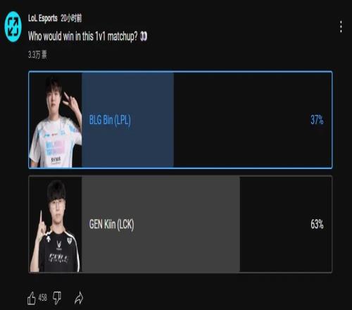 LOL官方投票Bin和Kiin互相Solo：仅有37%的网友认为Bin会获胜