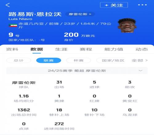 葡媒：葡超摩雷伦斯前锋恩拉沃即将启程赴华加盟上海申花