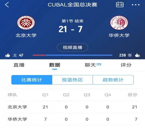 攻防压制！北京大学首节217领先华侨大学14分管子煜独得13分