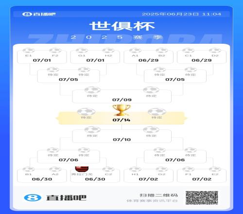 剧本安排上16强潜在对阵：梅西战巴黎拜仁遇蓝军皇城大战