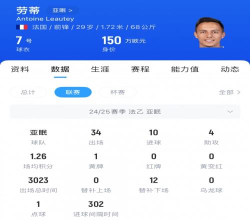 记者：传闻称法乙亚眠边锋劳蒂将加盟亚泰，他与苏亚雷斯有过共事