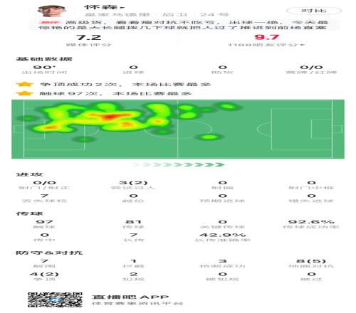 这是数据无法体现的！怀森直塞找到维尼修斯，6000万中卫兼传球手