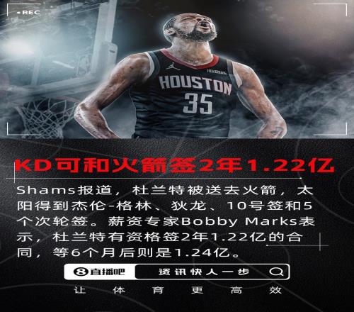 Marks：杜兰特有资格和火箭签2年1.22亿若等6个月可签2年1.24亿