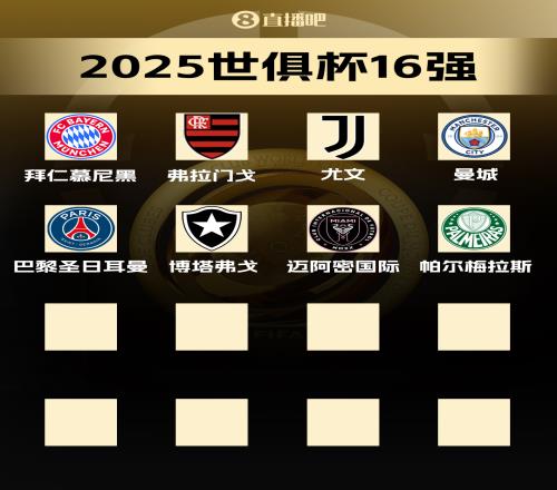 世俱杯冠军赔率：巴黎、曼城、拜仁、皇马前四，4队断档领先