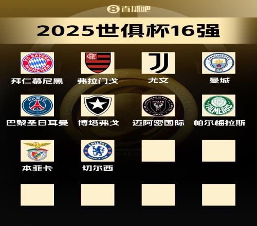 世俱杯16强已确定10席！切尔西晋级博卡出局，剩余9队争夺最后6席