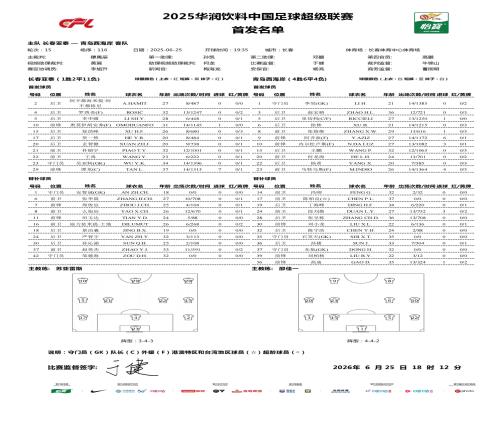 亚泰vs西海岸首发！