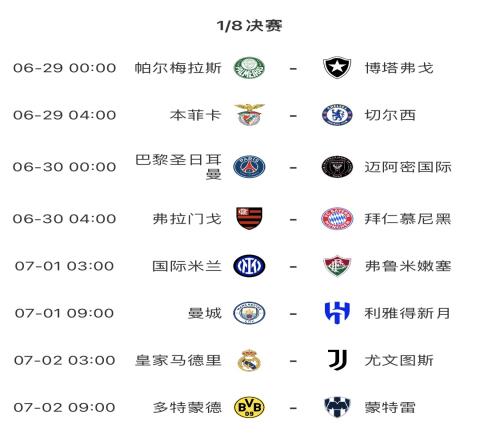 【投票】世俱杯正片开始！18决赛后天开打！晋级奖1312.5万美元