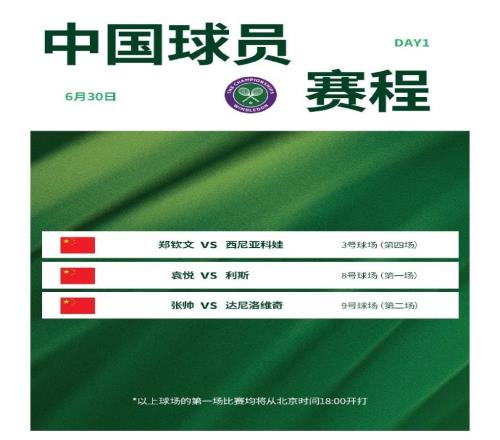 温网第一日赛程：郑钦文将对阵西尼亚科娃张帅将对阵达尼洛维奇