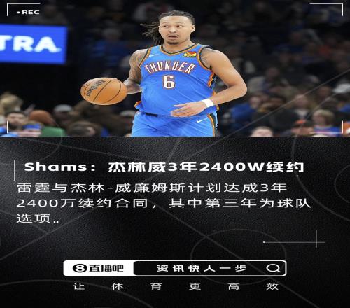 越基奇回归！Shams：雷霆与杰林威廉姆斯计划达成3年2400万续约