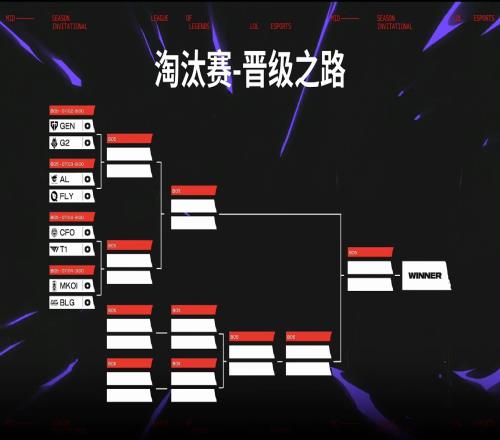 MSI淘汰赛赛程出炉：AL将在3号早晨对阵FLY！BLG在4号凌晨对阵MKOI