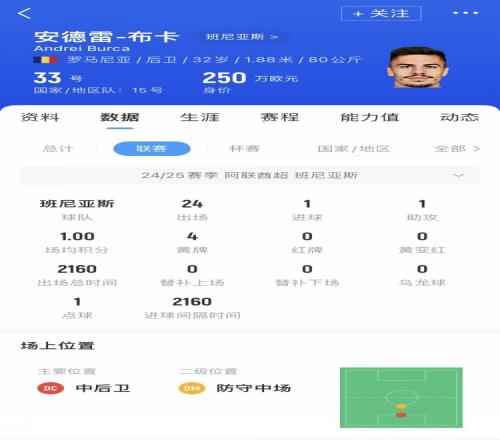 记者：玉昆新援布卡今晚抵达昆明，250万欧将是中超最高身价后卫