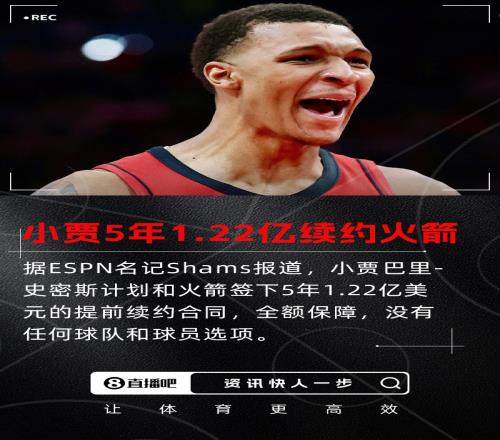 全保障小贾巴里史密斯计划和火箭签下5年1.22亿提前续约合同