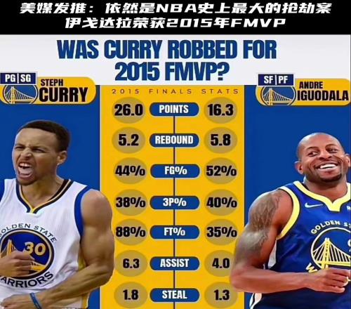 美媒发推：15年伊戈达拉获得FMVP是NBA史上最大的抢劫案