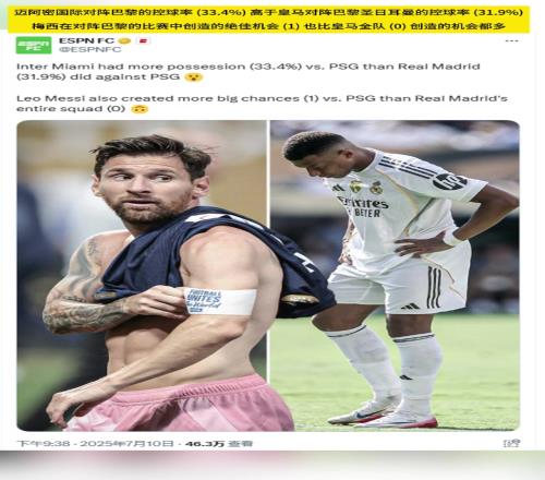 ESPN：梅西对阵巴黎创造的机比皇马全队都多