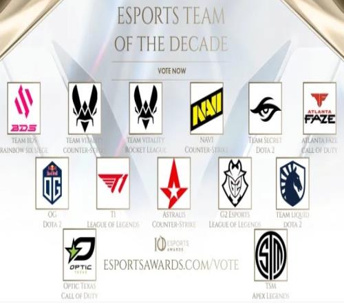 外网评十年最强电竞战队：T1、Astralis、Vitality等提名