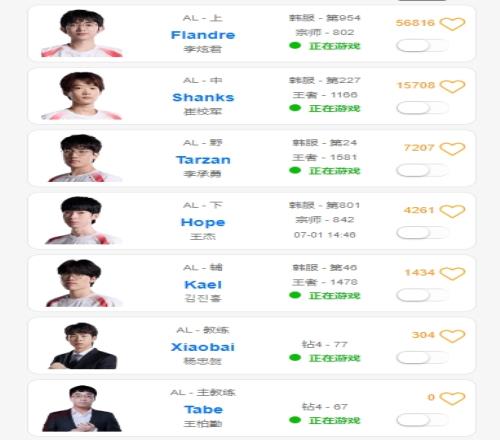 毫不松懈！AL除了Hope以外，包含教练组在内的队员均在美服打Rank