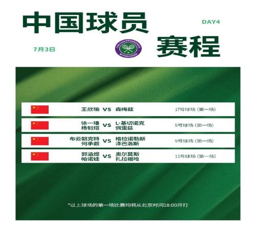温网第四日赛程：王欣瑜冲击女单32强，德约、辛纳亮相中央球场