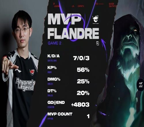 没有悬念！圣枪哥掘墓打出703的完美战绩斩获对局MVP！