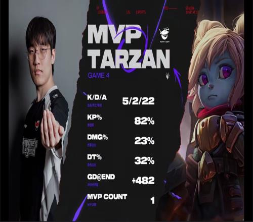 5222！Tarzan凭借波比在对局中的亮眼表现斩获MVP！