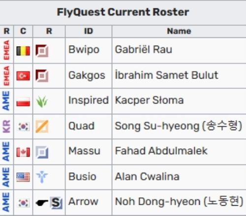 FLY：在7月4日击败G2，这是只有真正的美国人才能做到的事情