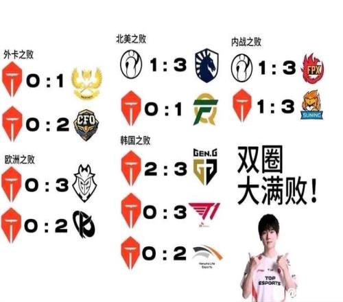 听见你说！吧友们会不会觉得TES没能参加MSI，少了很多乐子