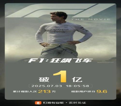 《F1：狂飙飞车》票房破亿！豆瓣8.5分高分