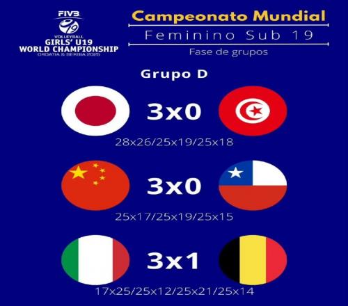 U19女排世锦赛：中国女排3比0轻取智利女排，今晚将战日本女排
