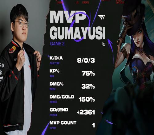 后期回馈队友！Gumayusi女警一次不死903斩获MVP