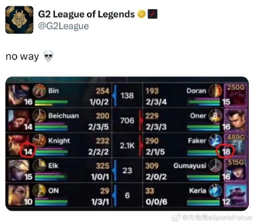 G2看knight14级安妮打Faker18级维克托：不会吧