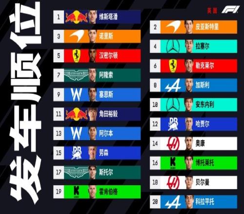 F1英国站发车顺位：维斯塔潘杆位汉密尔顿第5贝尔曼被罚至第18