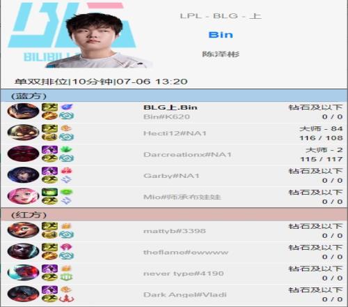 不敌T1后，BLG上辅在美服打Rank，Bin打野兰博、ON打野劫