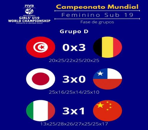 U19女排世锦赛：中国女排13意大利，小组赛三连胜遭遇终结