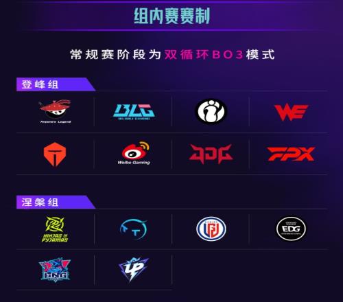 LPL第三赛段俱乐部名单：登峰组8队+涅槃组6队，OMGRNG早早放假