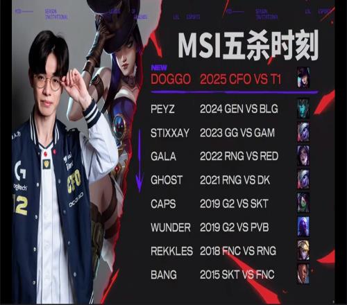 MSI五杀时刻，2025MSICFO对阵T1，Doggo使用女警五杀！