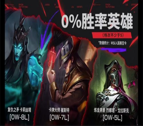 MSI赛前数据：目前卡牌、卡莉斯塔、烈娜塔仍旧保持全败！