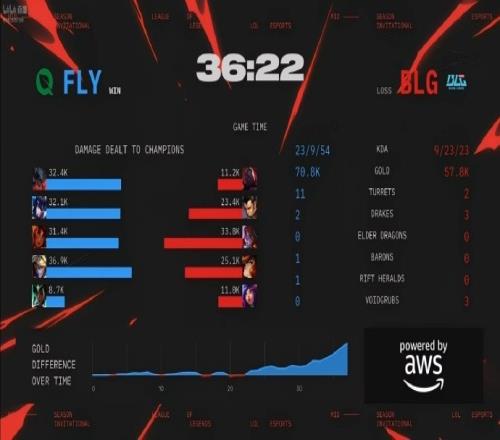 BLG粉丝怒喷：继续提高下路优先级爱看，继续给上路选肉我更爱看