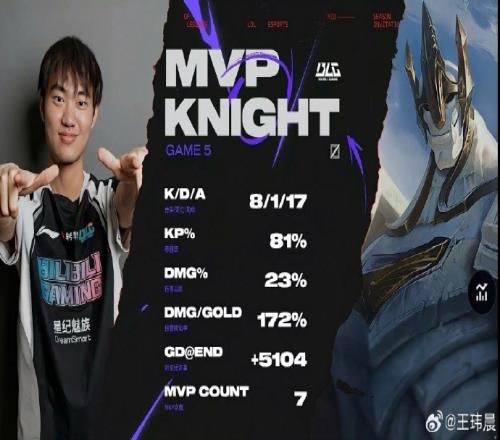 媒体人：Knight今天MVP三连估计给他打笑了上来加里奥都能单杀