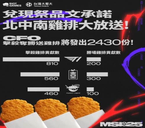 基于CFO取得的击杀胜场数LOL台服将为粉丝送上2430份鸡排！