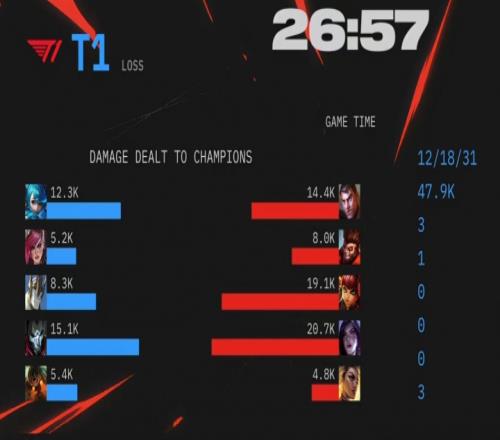 西安积分王！Hope卡莎爆C拿收据数据20K一人等于T1中上
