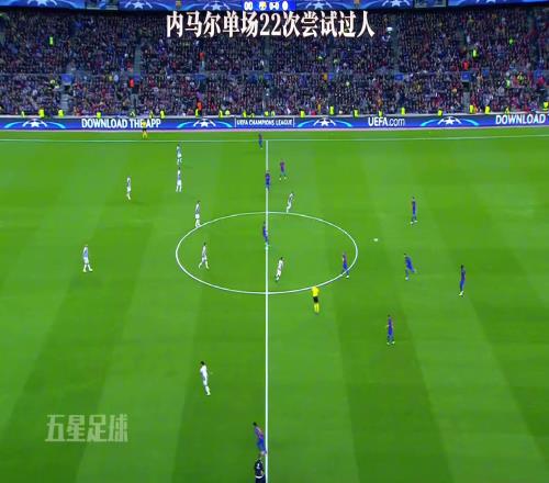什么水平昔日内马尔欧冠单场22次尝试过人