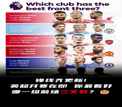 太激烈了！新赛季英超军备竞赛，你最看好哪一组前场三叉戟