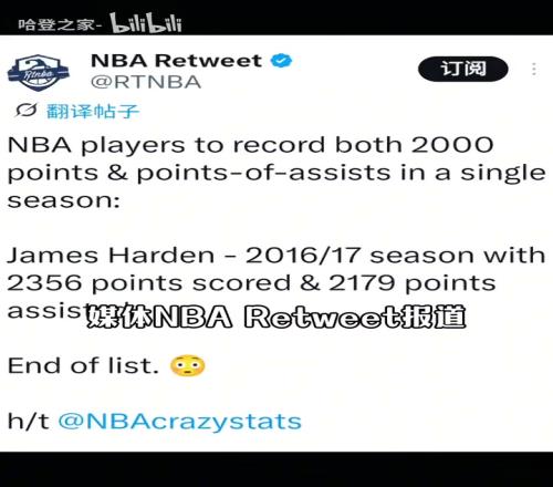 超级双能卫！哈登17年完成得分2000助攻转化得分2000的壮举！