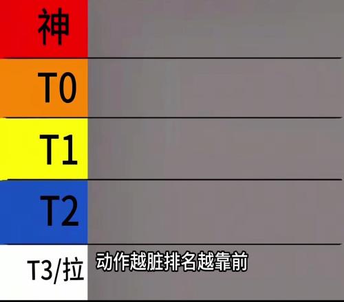 盘点NBA脏动作之王：神T0T1T2档位都有哪些球员
