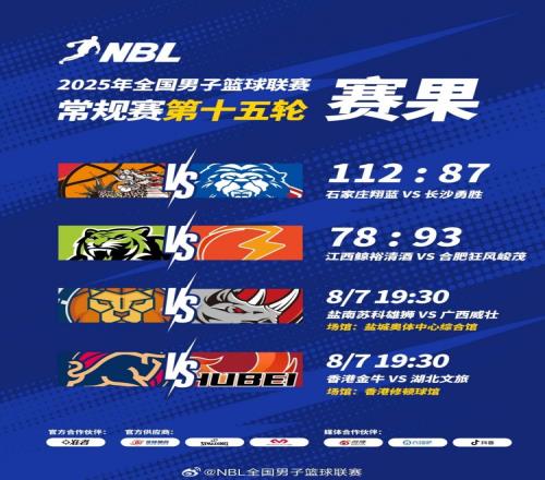 NBL战报石家庄翔蓝大胜长沙勇胜江西鲸裕清酒不敌合肥狂风