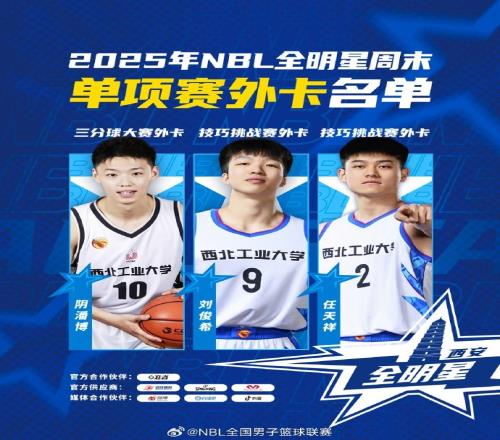2025年NBL全明星单项赛外卡球员名单：任天祥&刘俊希&阴潘博