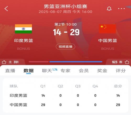 攻防压制！中国男篮首节2914领先印度15分胡明轩独得8分